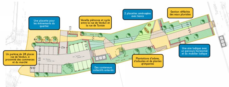 Les aménagements publics